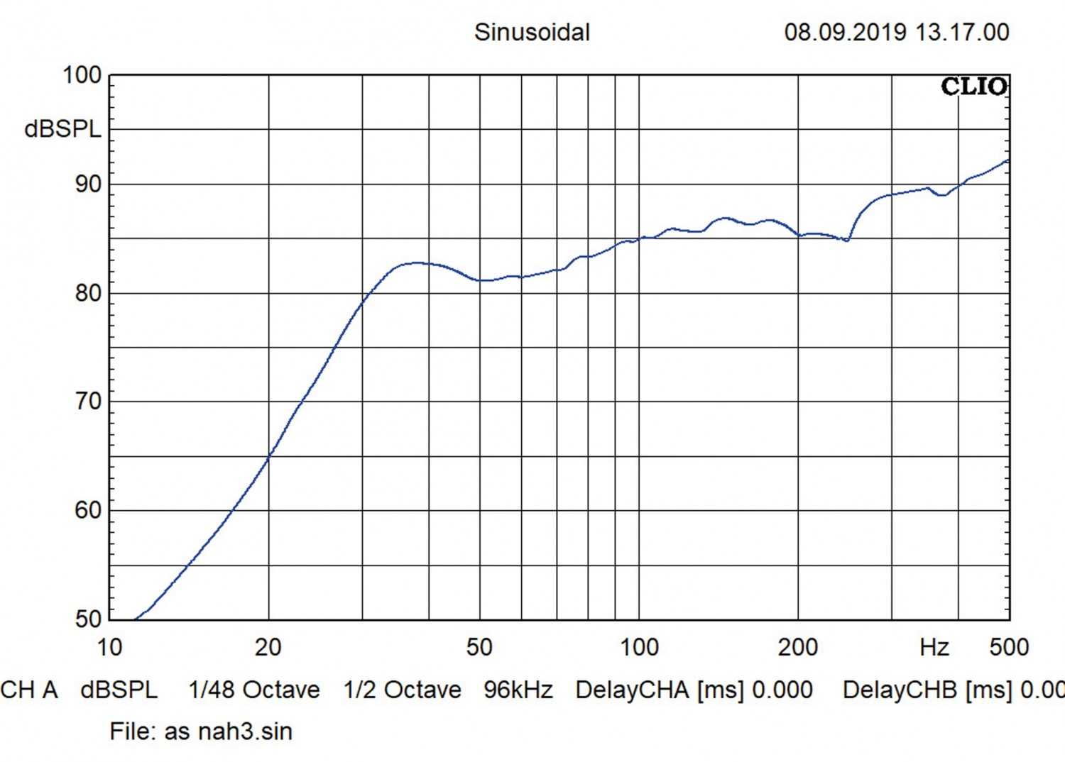 Car-Hifi Subwoofer Gehäuse: Versteckspiel, Bild 10