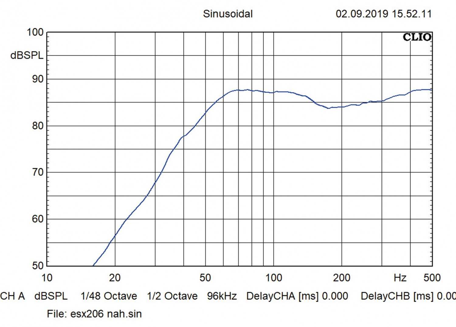 Car-Hifi Subwoofer Gehäuse: Versteckspiel, Bild 11