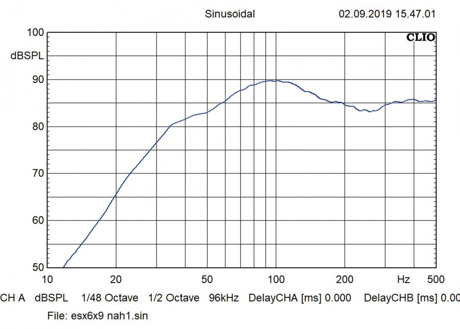 Car-Hifi Subwoofer Gehäuse: Versteckspiel, Bild 12