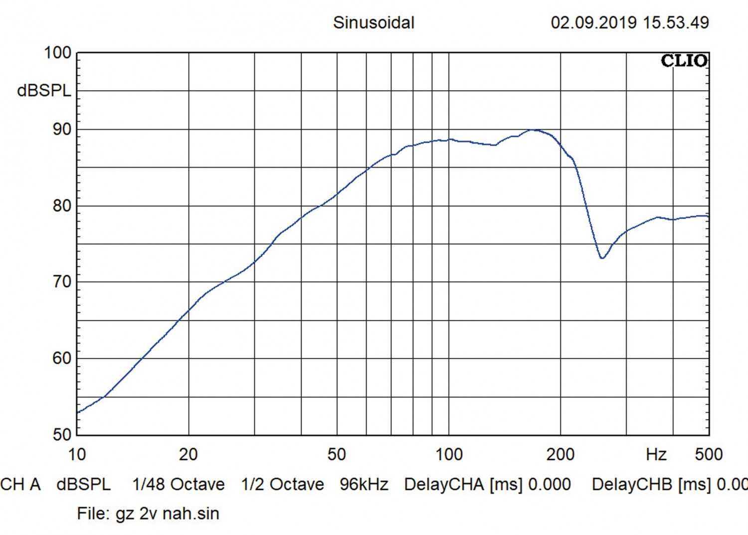 Car-Hifi Subwoofer Gehäuse: Versteckspiel, Bild 13