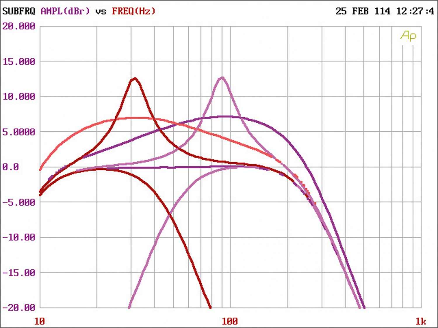 Car-HiFi Endstufe Mono Vibe Black Air Bass 2 im Test, Bild 4