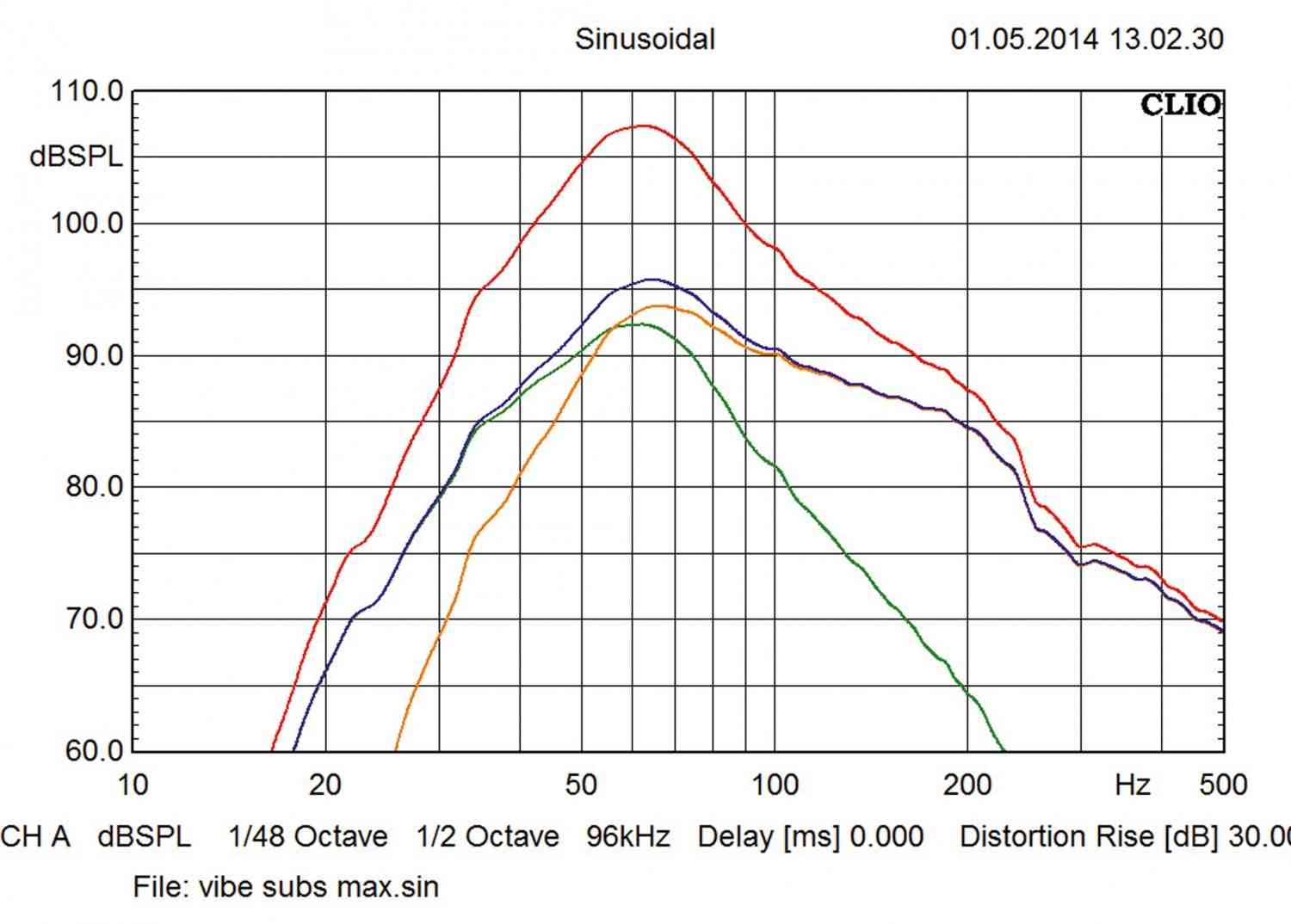 Car-Hifi Subwoofer Aktiv Vibe Black Death CBR 12 im Test, Bild 4