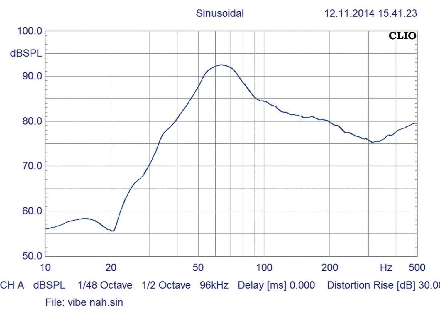 Car-Hifi Subwoofer Gehäuse Vibe Black Death SPL 15 im Test, Bild 4