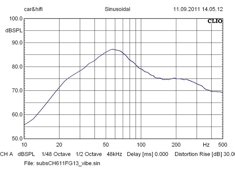 Car-Hifi Subwoofer Gehäuse Vibe Blackair V12 BLK im Test, Bild 3