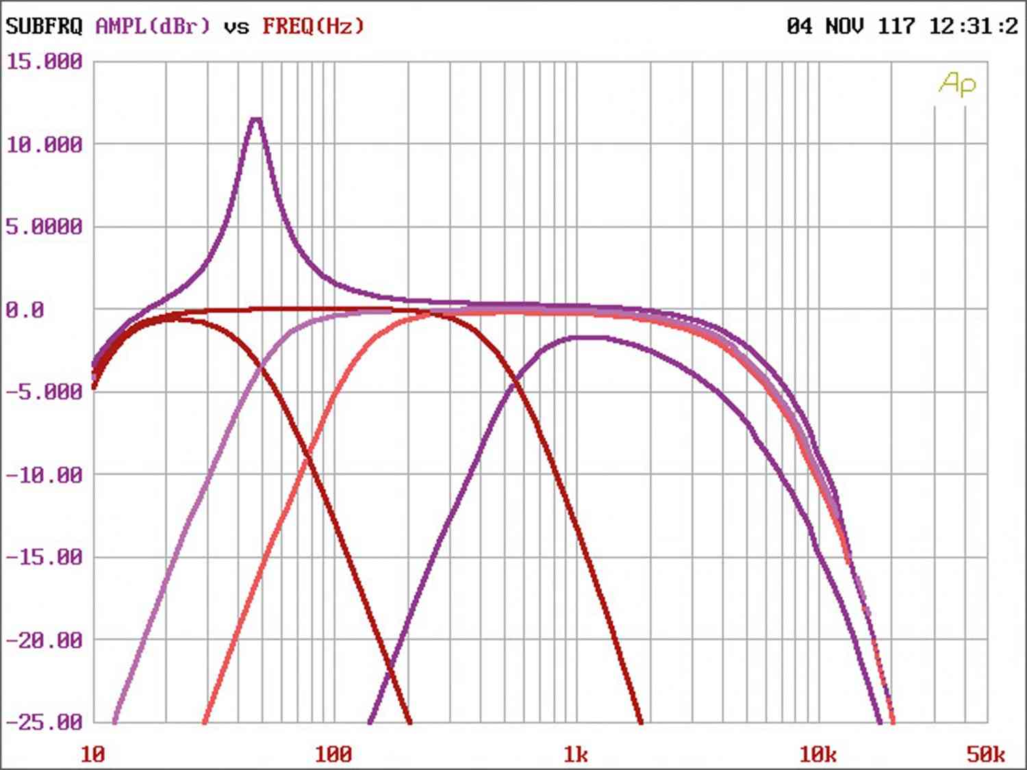 Car-HiFi Endstufe Mono Vibe BlackDeath M4K-V6 im Test, Bild 8