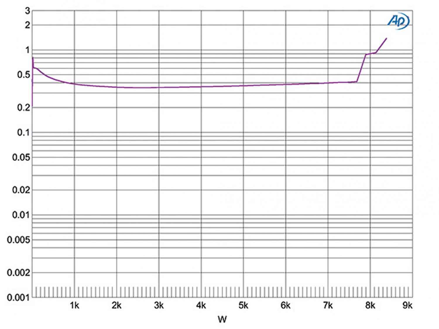 Car-HiFi Endstufe Mono Vibe BlackDeath M4K-V6 im Test, Bild 10