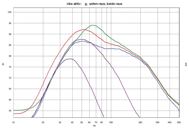 Car-Hifi Subwoofer Aktiv Vibe CBR12 Evolution im Test, Bild 5