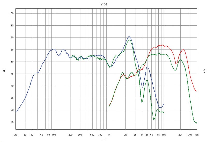 Car-HiFi-Lautsprecher 16cm Vibe Slick 6 Component im Test, Bild 19