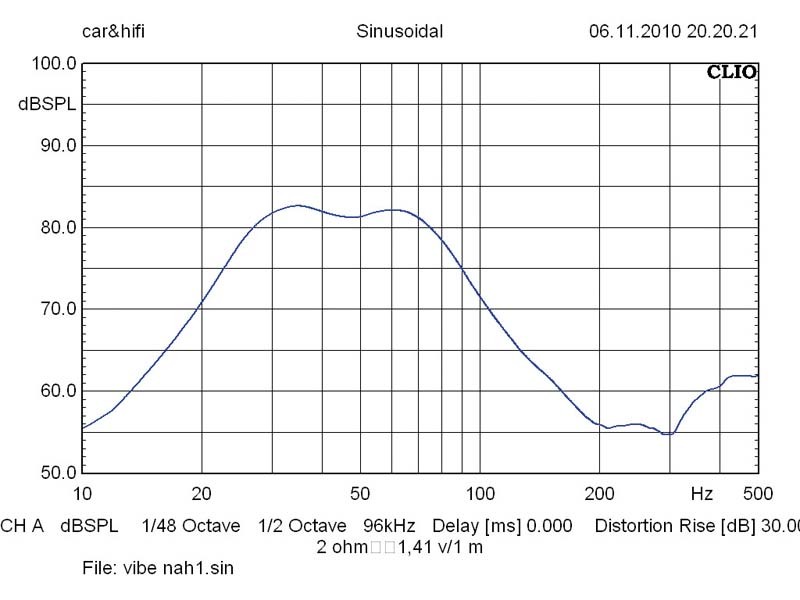 Car-Hifi Subwoofer Gehäuse Vibe Space Bandpass 12 im Test, Bild 4