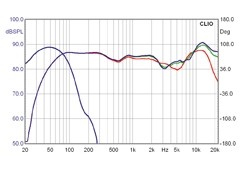 Lautsprecher Surround Vienna Acoustics Bach / Haydn im Test, Bild 8