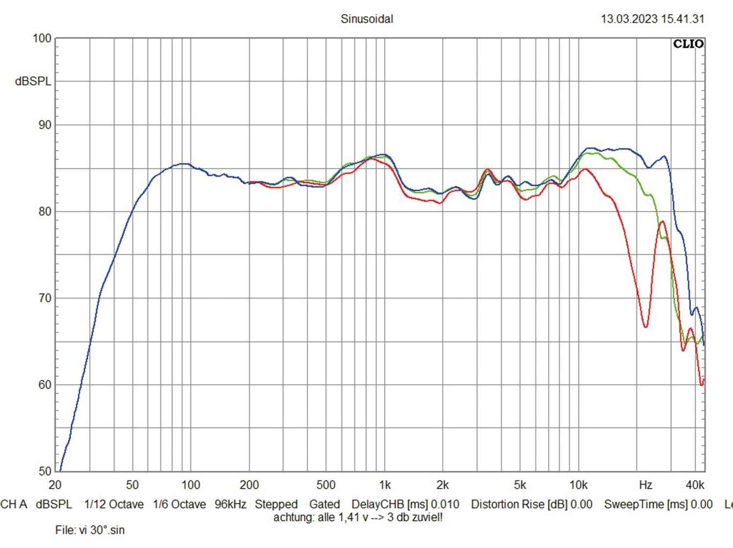 Lautsprecher Stereo Vienna Acoustics Haydn SE Signature im Test, Bild 6