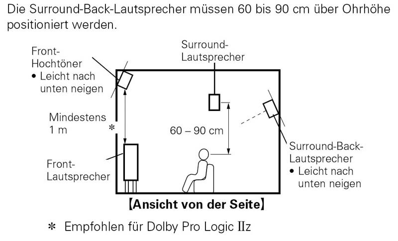 AV-Receiver: Vier brandneue AV-Receiver ab 450 Euro, Bild 2