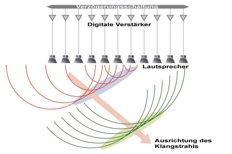 Soundbar: Vier Soundbar-Systeme, Bild 4