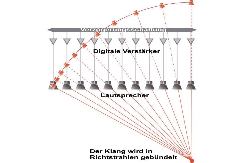 Soundbar: Vier Soundbar-Systeme, Bild 5