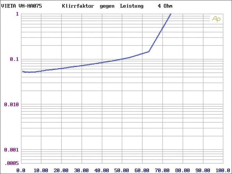 Vollverstärker Vieta VH-HA075SL, Vieta CD030SL im Test , Bild 4