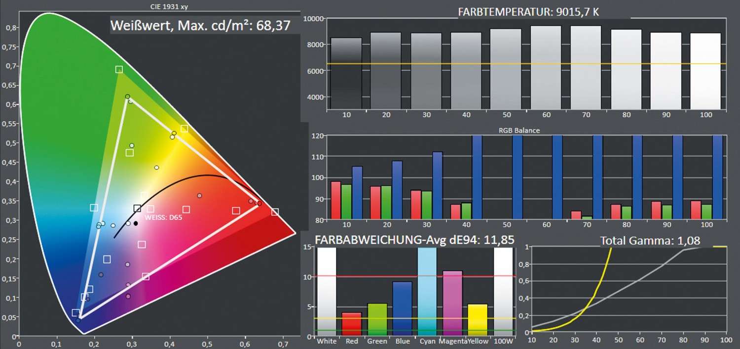 Beamer ViewSonic M2 im Test, Bild 10