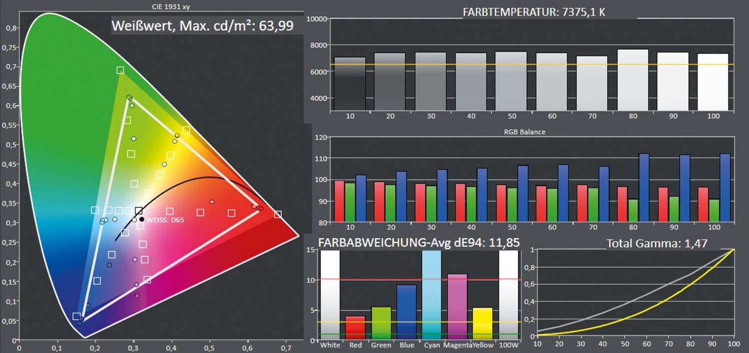 Beamer ViewSonic M2 im Test, Bild 11