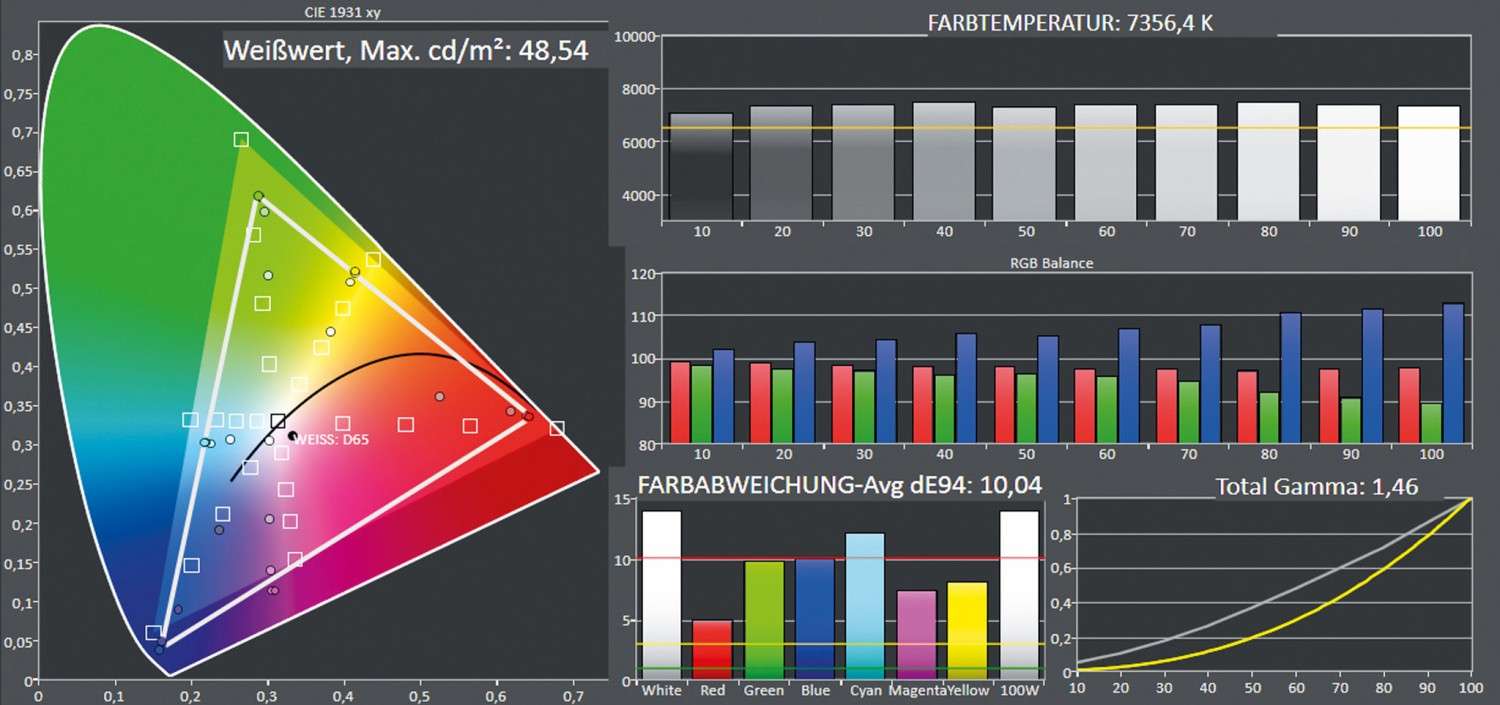 Beamer ViewSonic M2 im Test, Bild 12