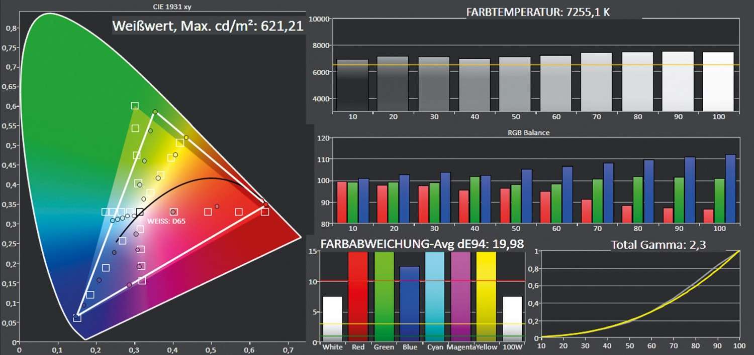 Beamer ViewSonic PG705HD im Test, Bild 4