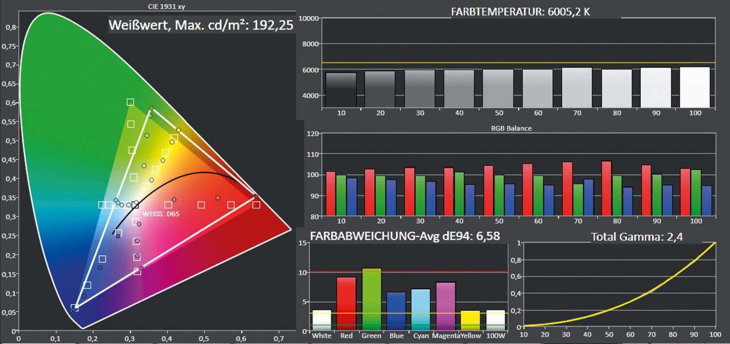 Beamer ViewSonic PG705HD im Test, Bild 5