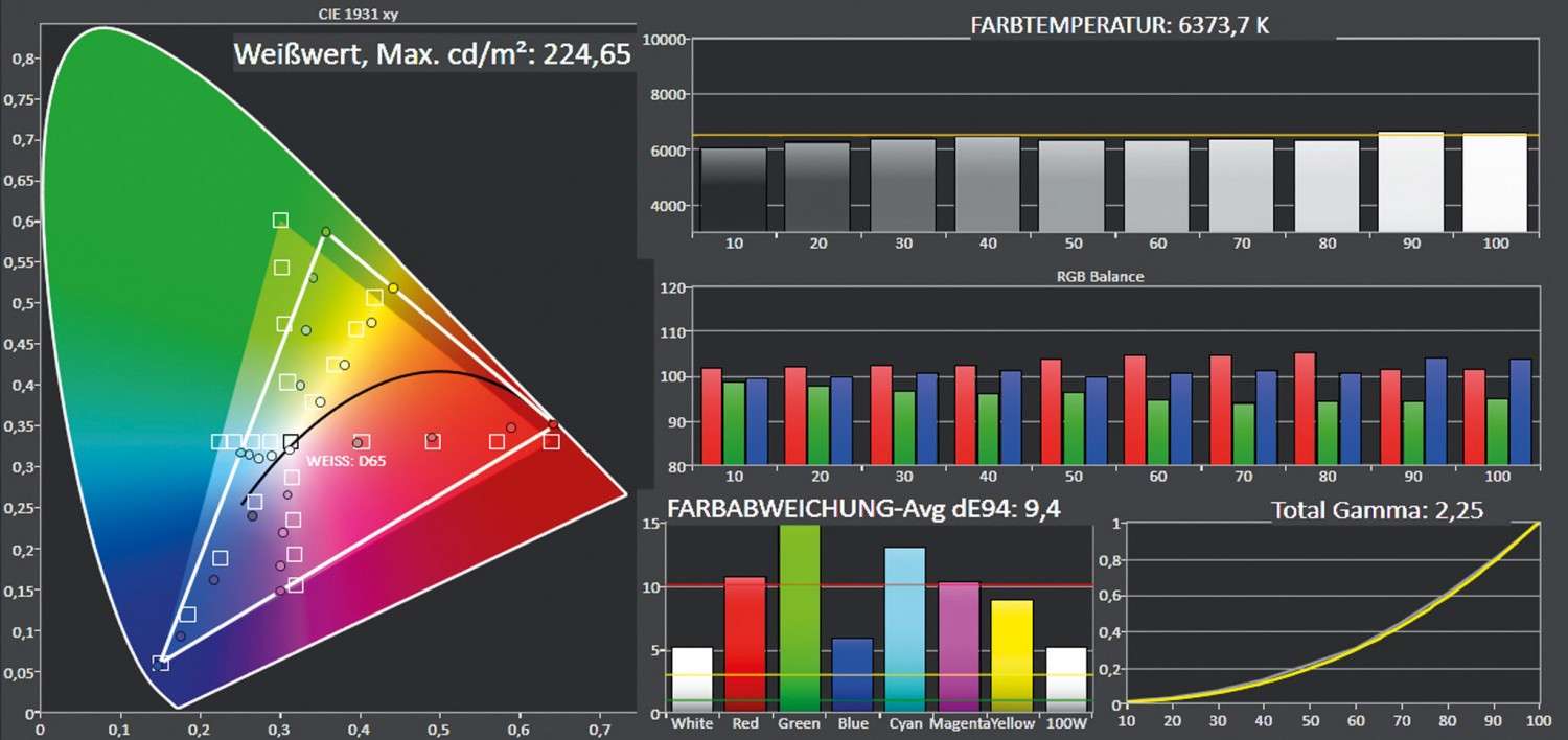 Beamer ViewSonic PG705HD im Test, Bild 6