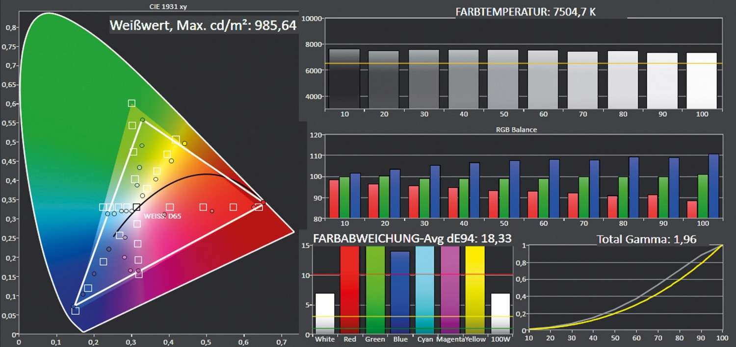 Beamer ViewSonic PG800HD im Test, Bild 6