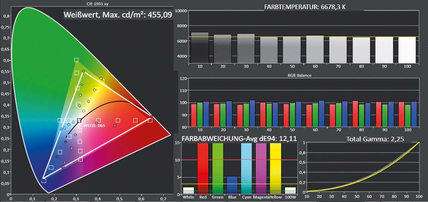 Beamer ViewSonic PG800HD im Test, Bild 7