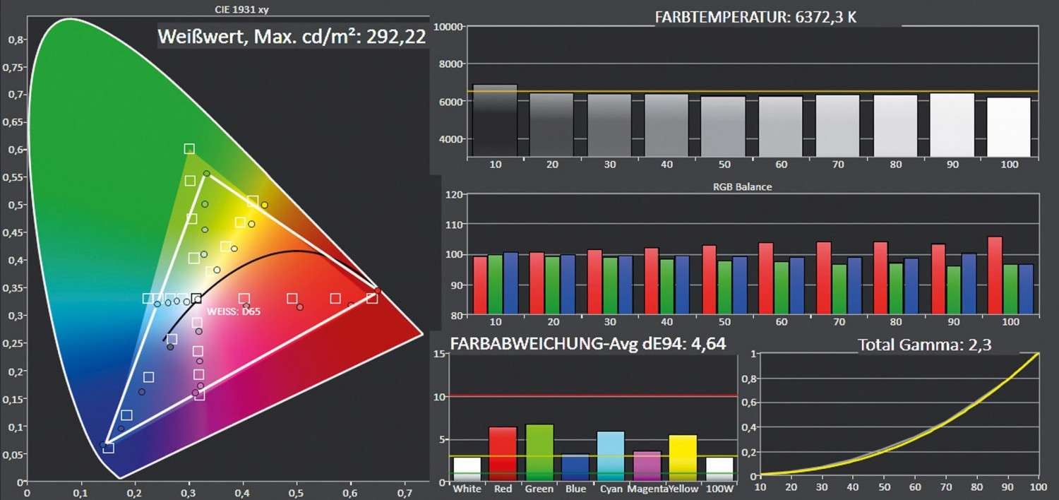 Beamer ViewSonic PG800HD im Test, Bild 8