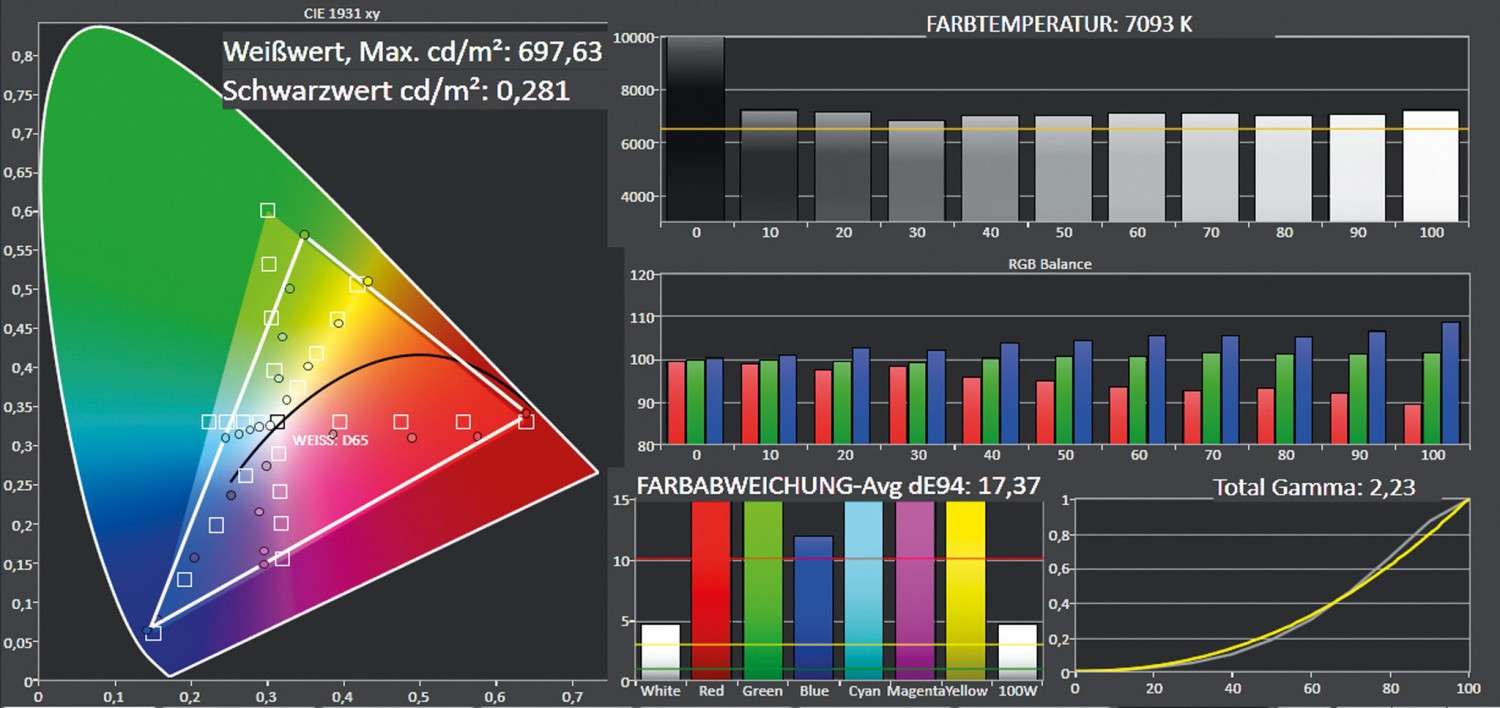 Beamer ViewSonic PJD7720HD im Test, Bild 5