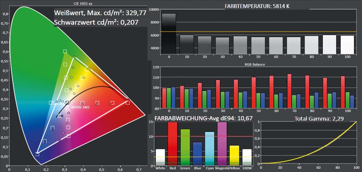 Beamer ViewSonic PJD7720HD im Test, Bild 6