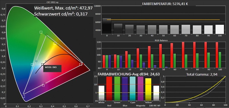 Beamer ViewSonic PJD7820HD im Test, Bild 3