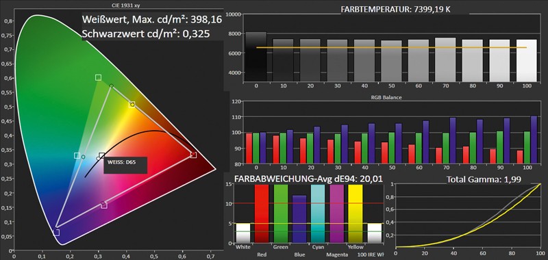 Beamer ViewSonic PJD7820HD im Test, Bild 4