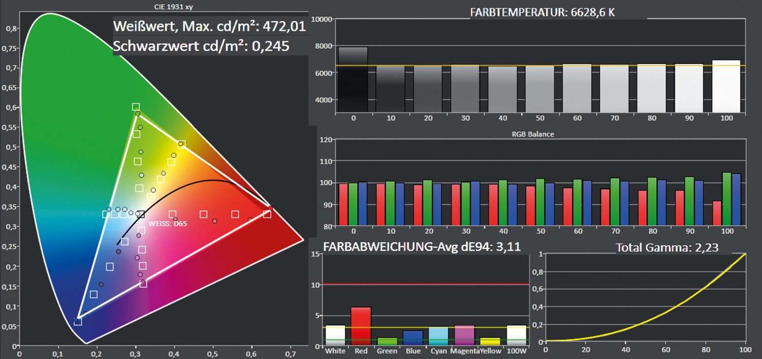 Beamer ViewSonic Pro7827HD im Test, Bild 6