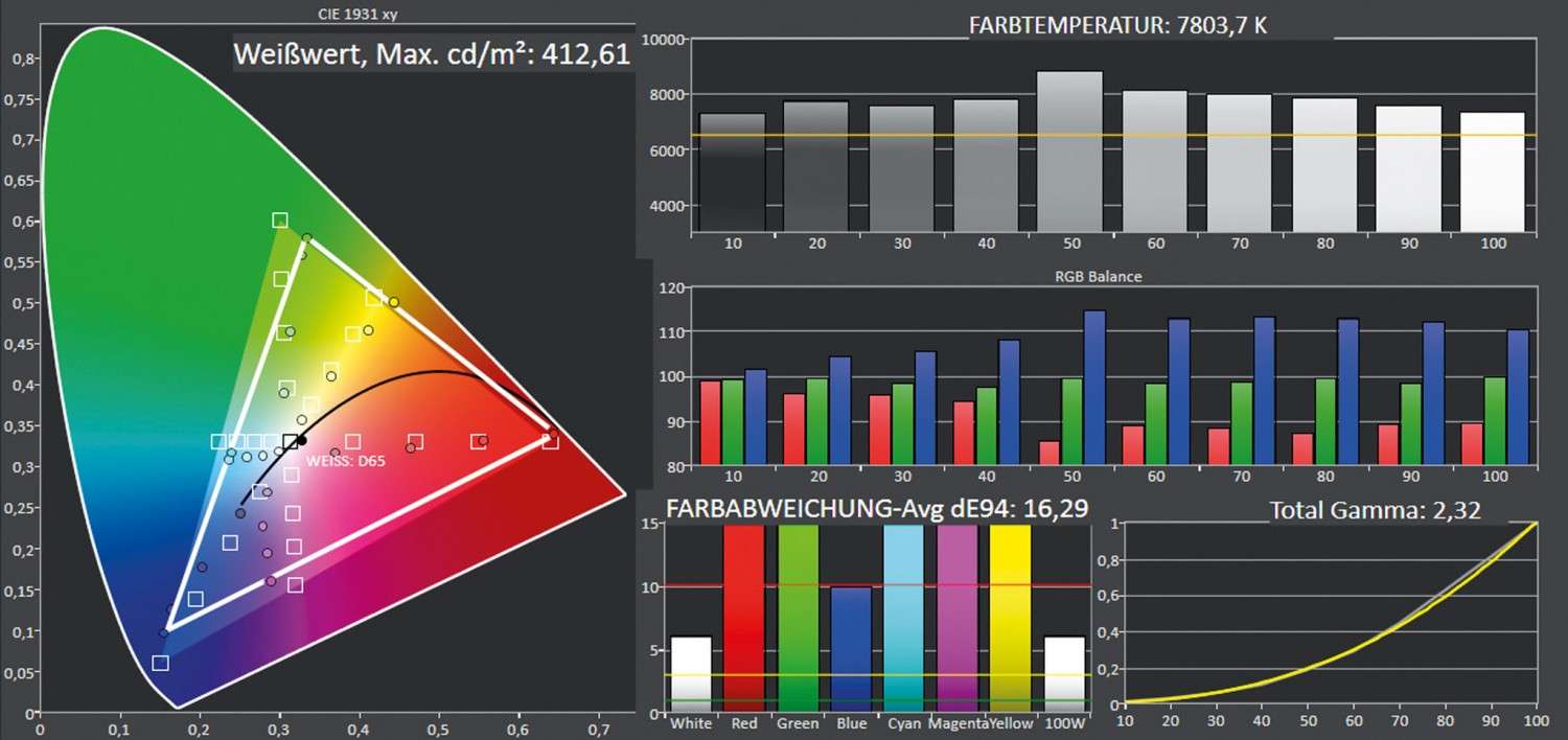 Beamer ViewSonic PX700HD im Test, Bild 4