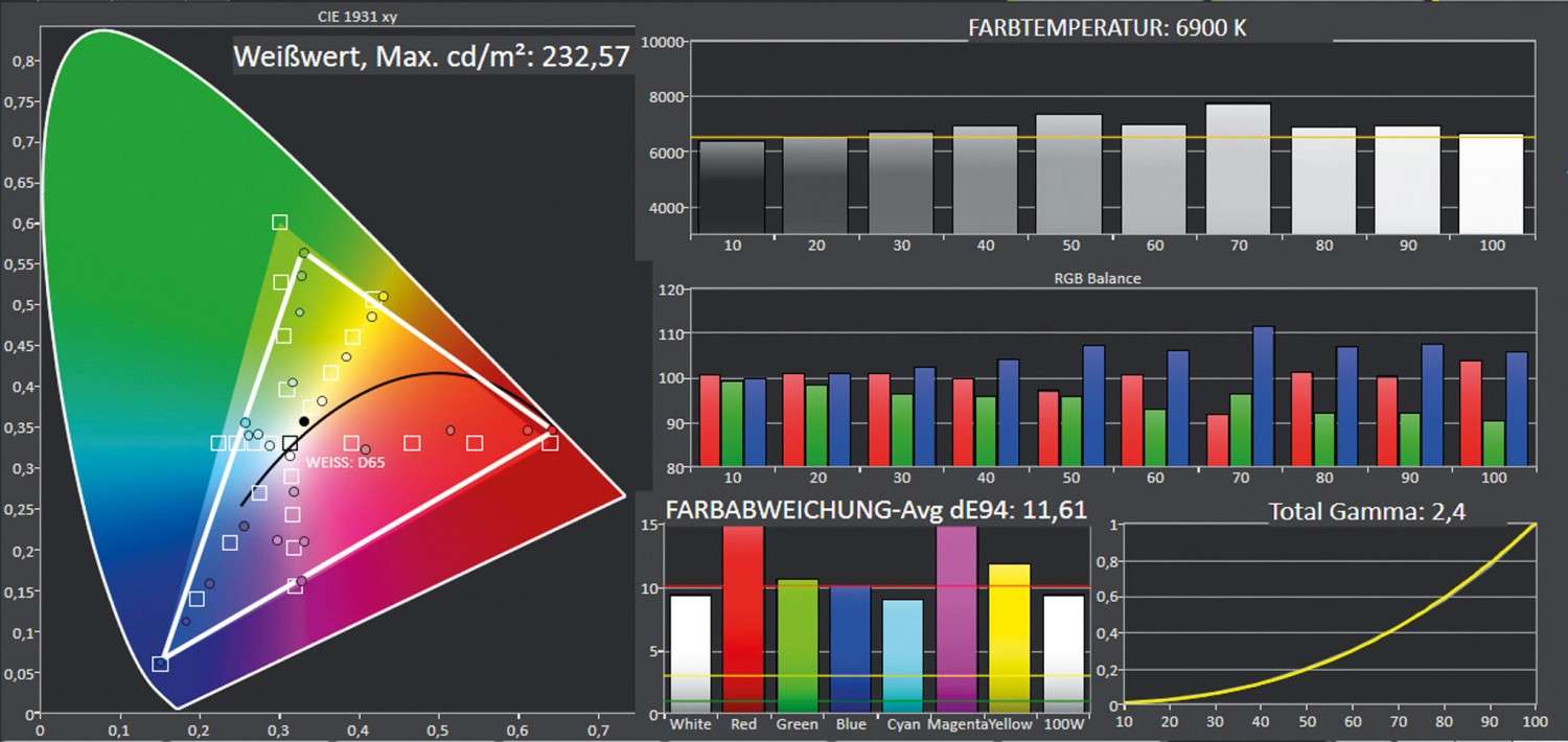 Beamer ViewSonic PX700HD im Test, Bild 5