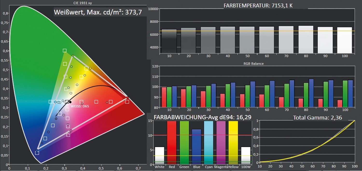 Beamer ViewSonic PX701HD im Test, Bild 5