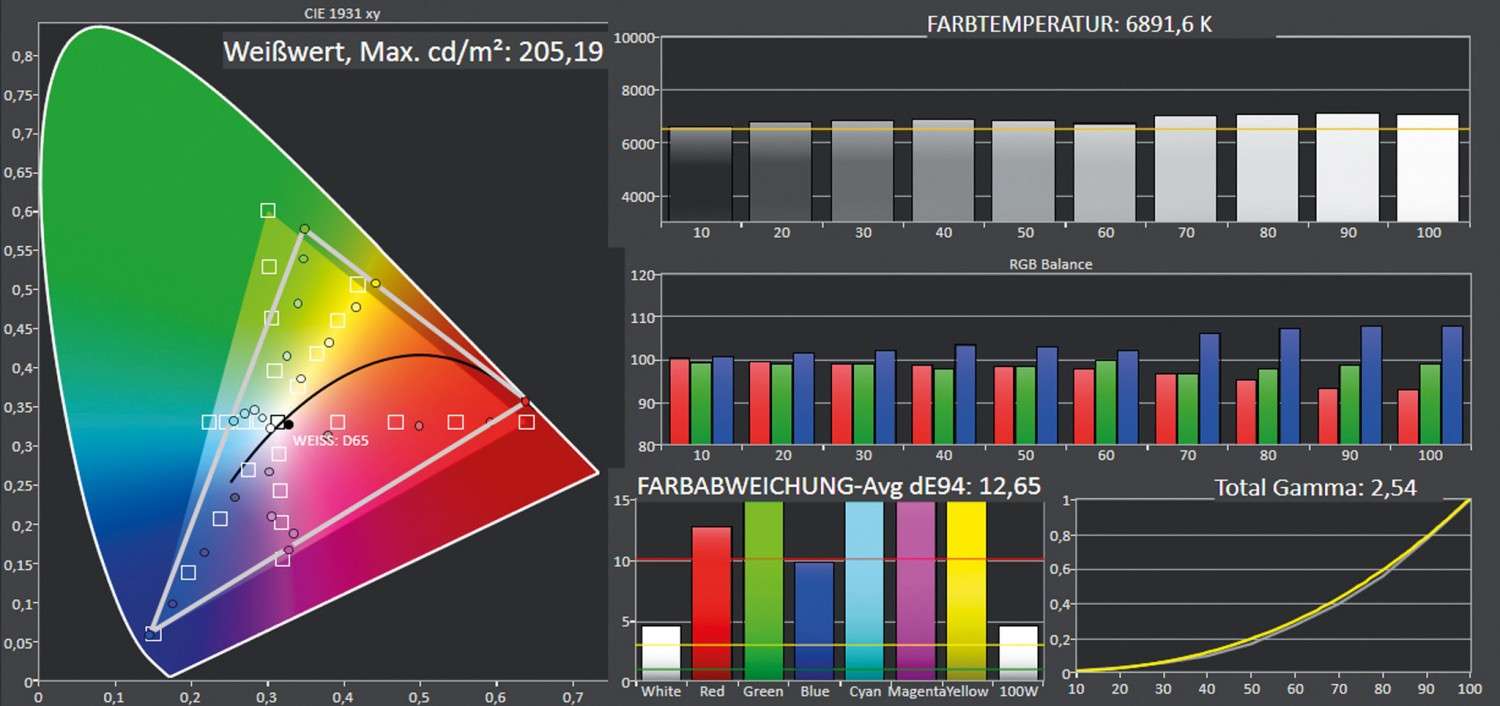 Beamer ViewSonic PX701HD im Test, Bild 6