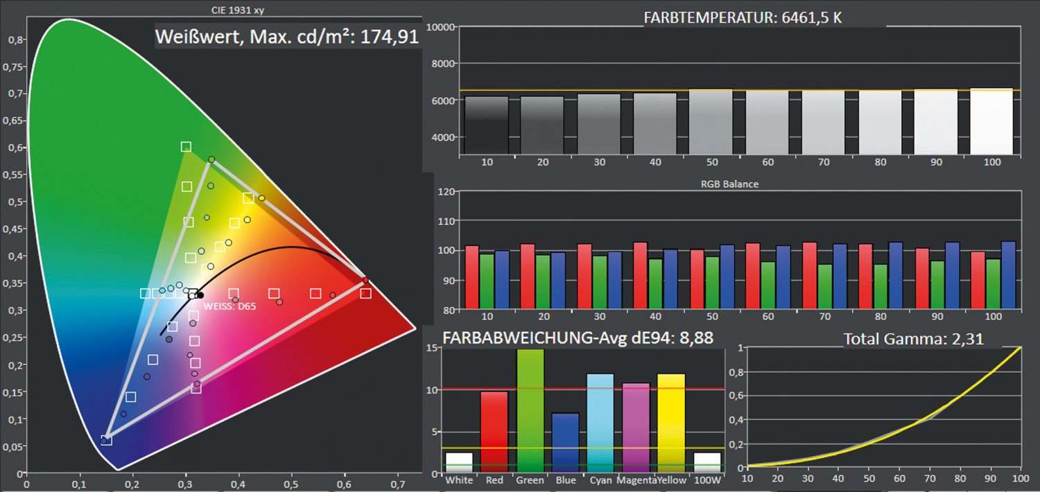 Beamer ViewSonic PX701HD im Test, Bild 7