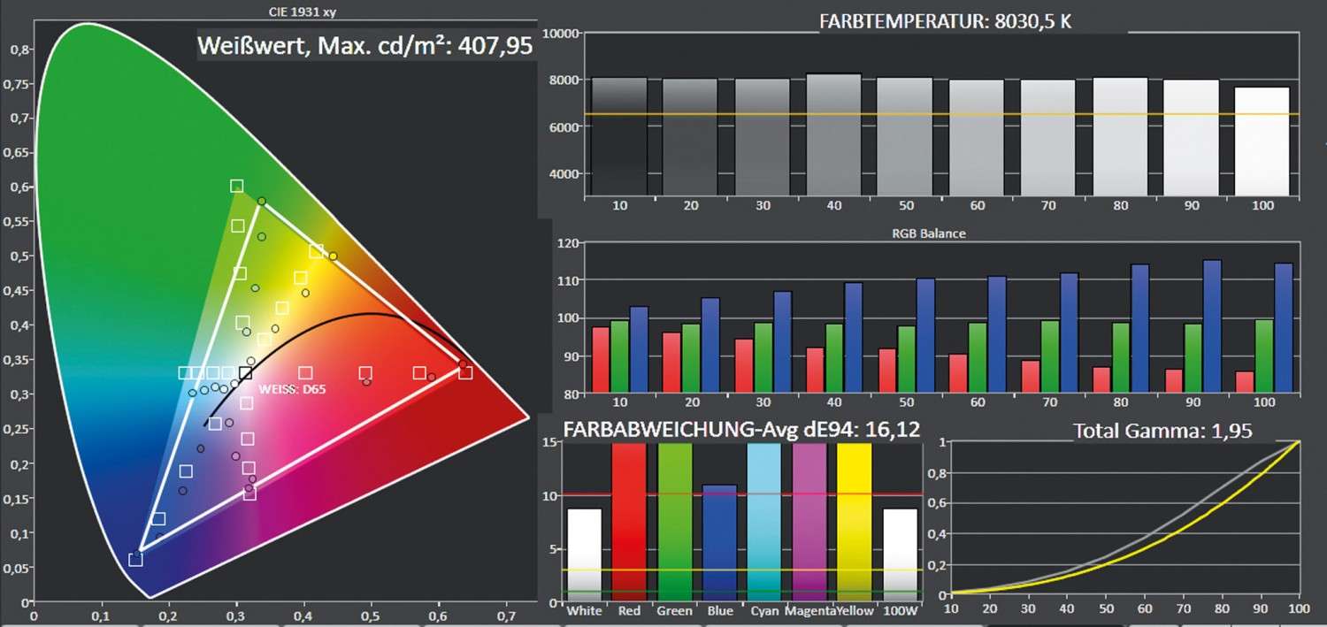 Beamer ViewSonic PX702HD im Test, Bild 4