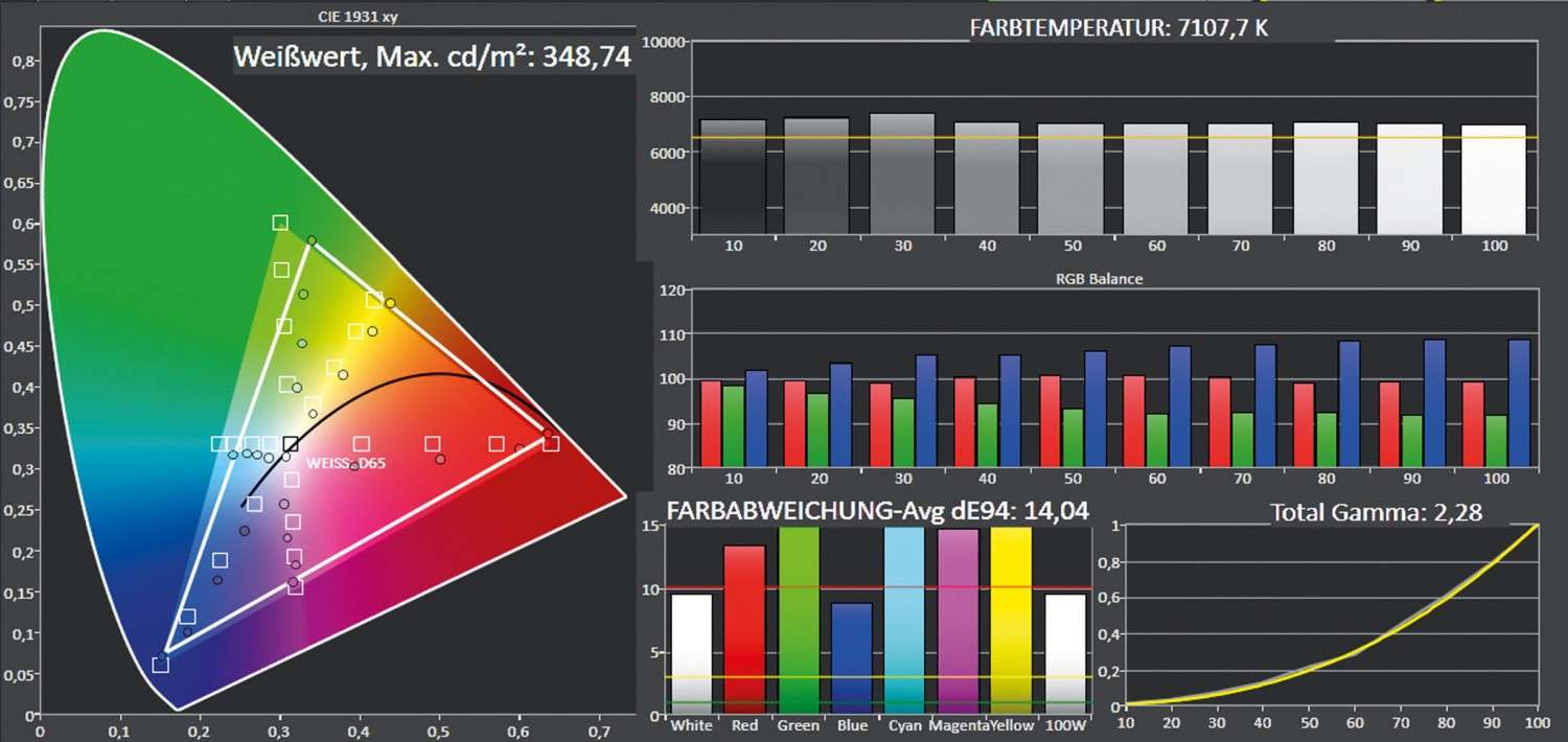 Beamer ViewSonic PX702HD im Test, Bild 5