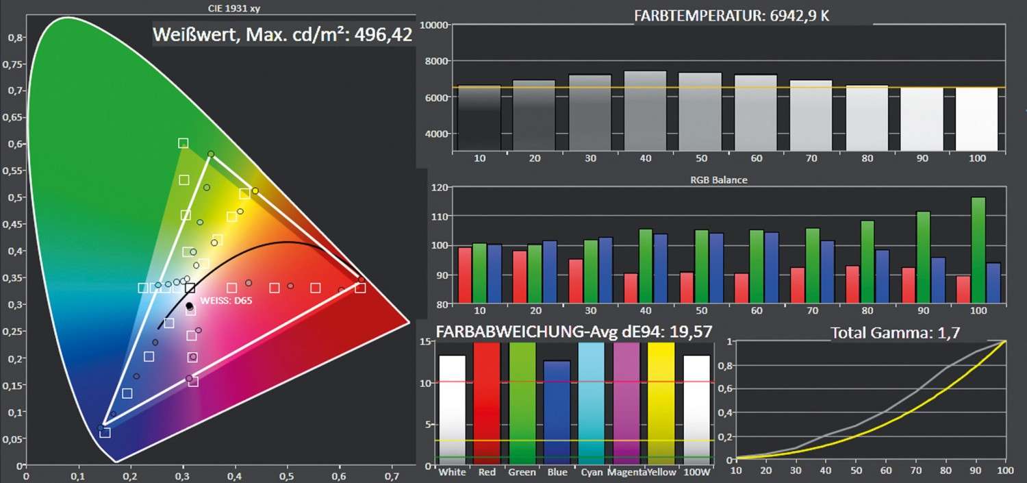 Beamer ViewSonic PX747-4K im Test, Bild 5