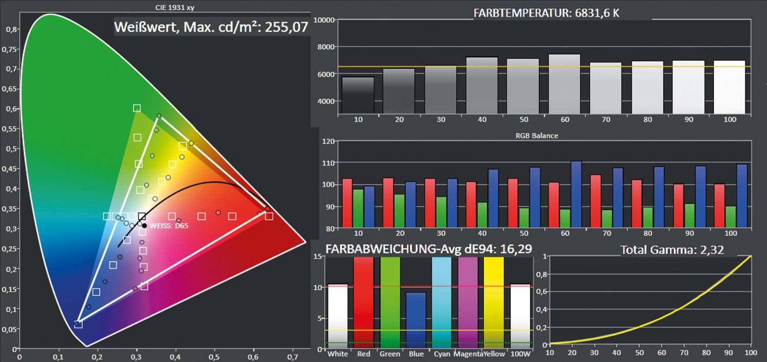 Beamer ViewSonic PX747-4K im Test, Bild 6