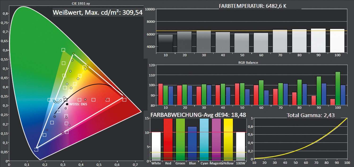 Beamer ViewSonic PX747-4K im Test, Bild 7