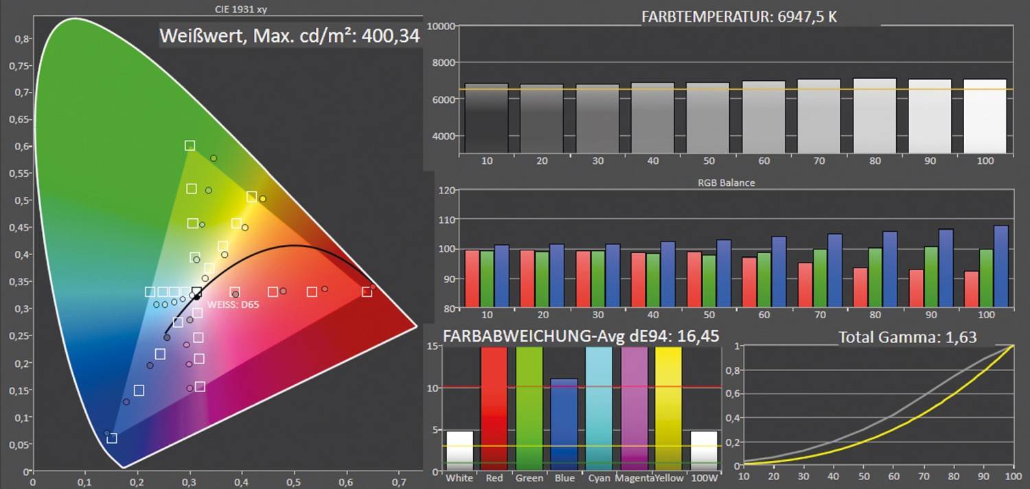 Beamer ViewSonic PX749-4K im Test, Bild 6