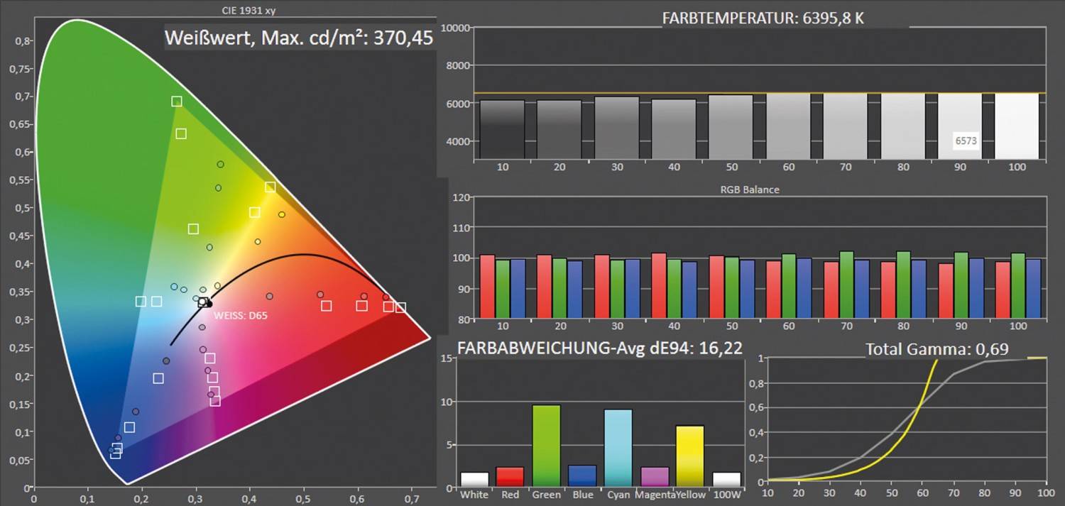 Beamer ViewSonic PX749-4K im Test, Bild 8