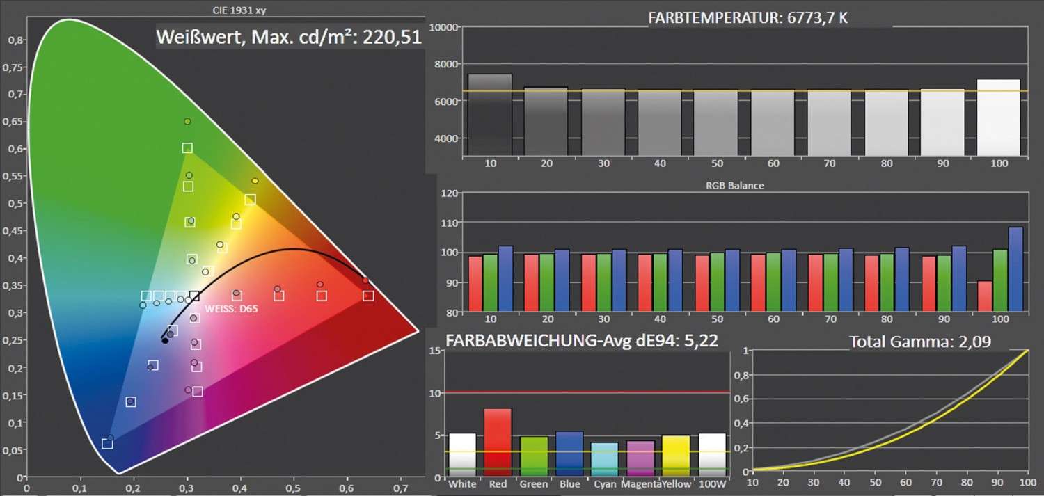 Monitore ViewSonic VG2448 im Test, Bild 3