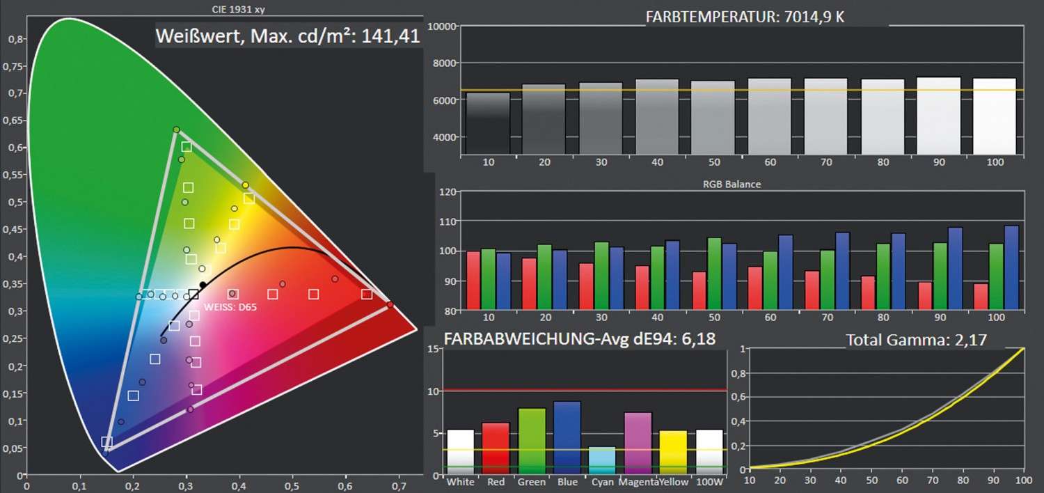 Beamer ViewSonic X10-4K im Test, Bild 8