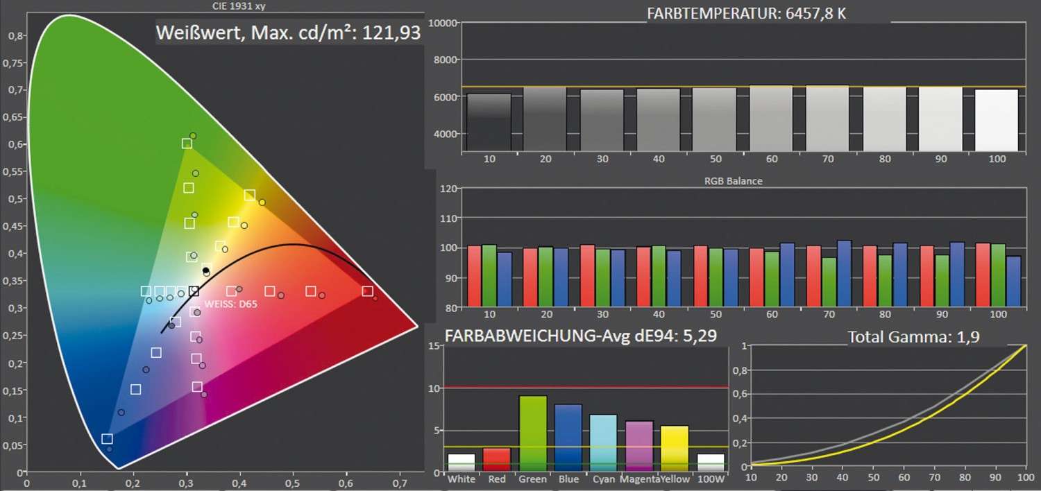 Beamer ViewSonic X1000-4K im Test, Bild 11