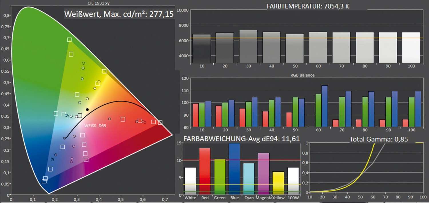 Beamer ViewSonic X1000-4K im Test, Bild 12