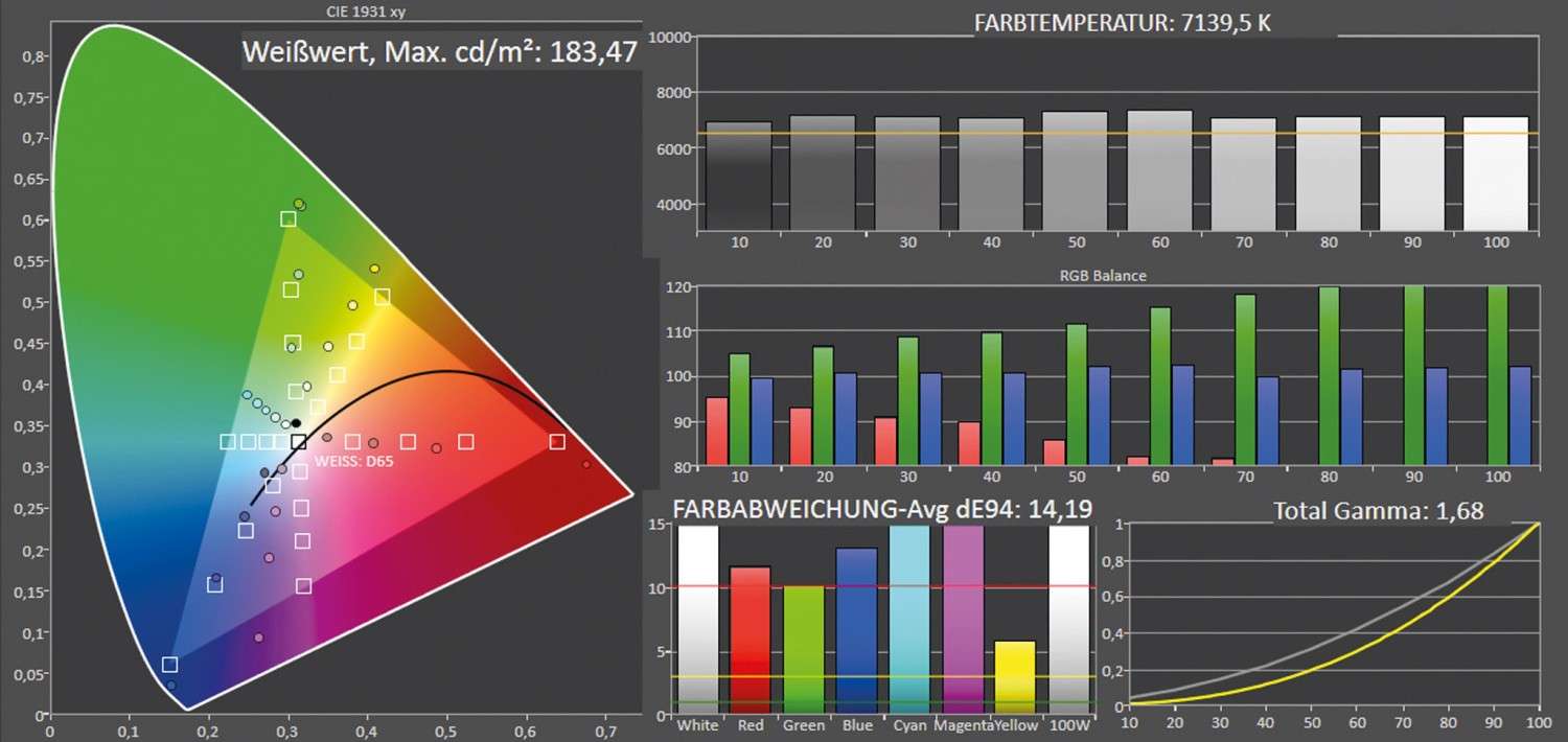 Beamer ViewSonic X11-4K im Test, Bild 9